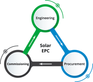 Solar EPC